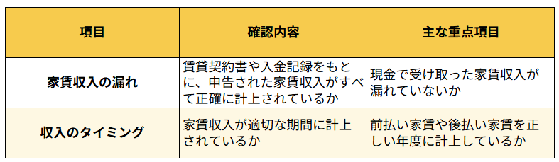 収入の計上漏れ
