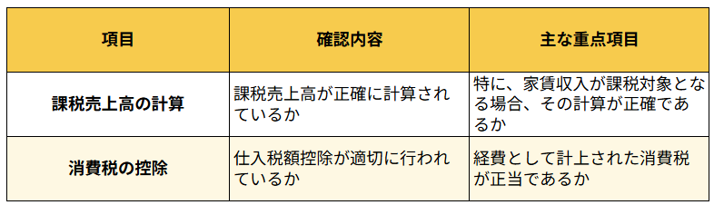 消費税の申告