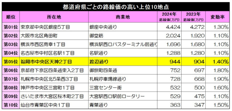 【画像】フクリパ短信