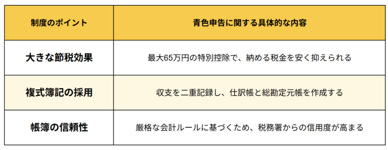青色申告の活用