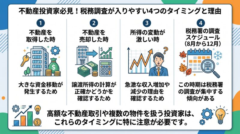 税務調査が入りやすいタイミング①