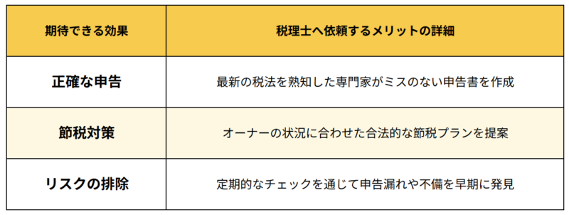 専門家（税理士）への相談