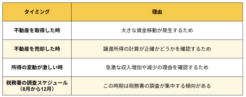 税務調査が入りやすいタイミング