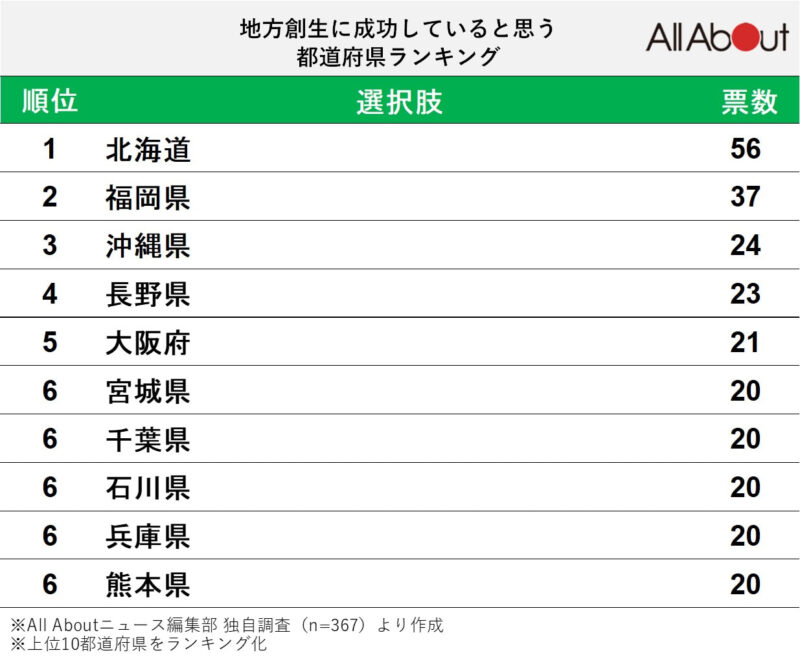 【画像】フクリパ短信