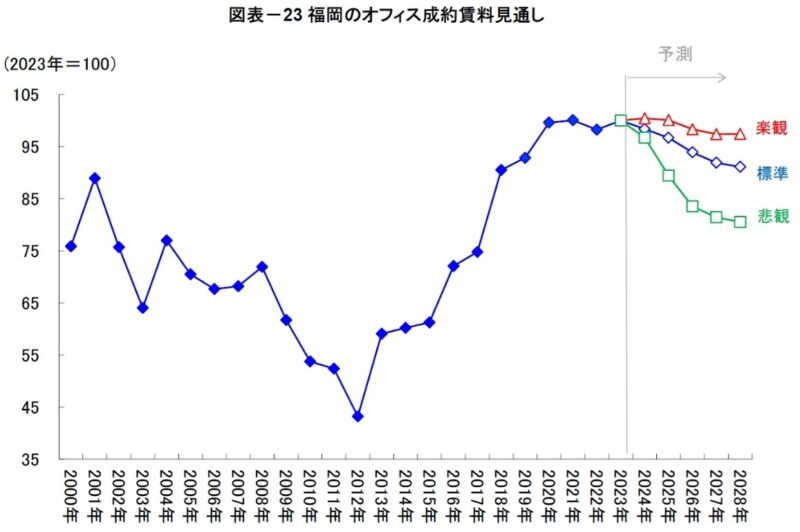 【画像】フクリパ特集