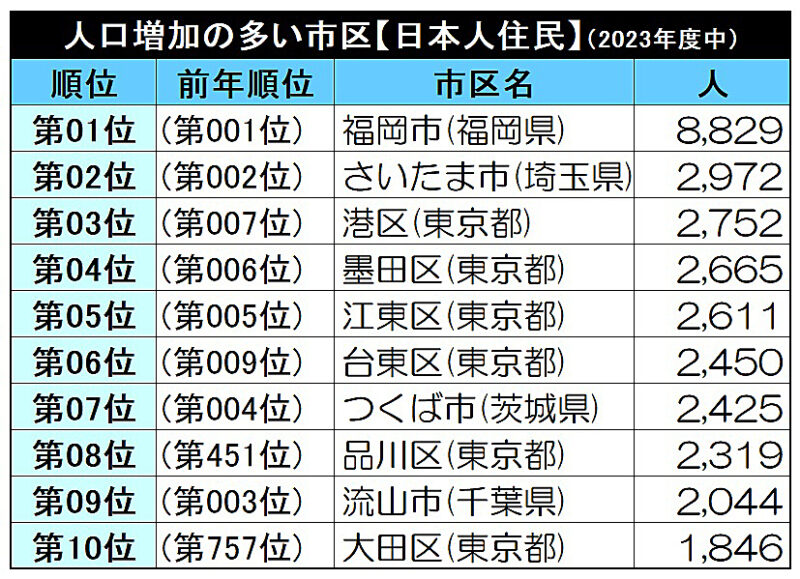 【画像】フクリパ短信