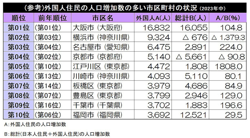 【画像】フクリパ短信