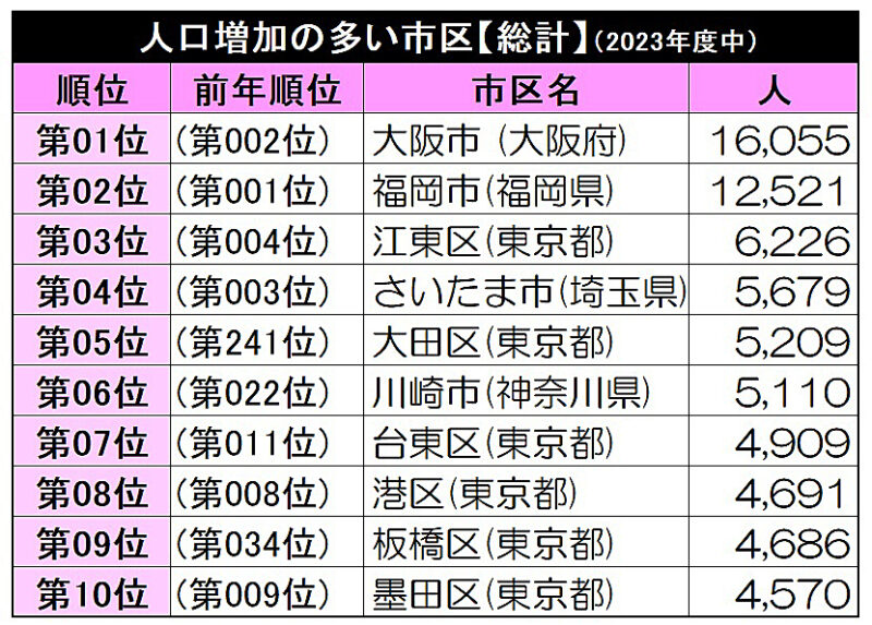 【画像】フクリパ短信