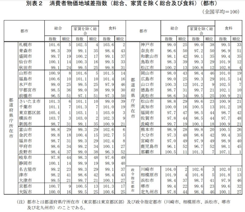 【画像】フクリパ短信