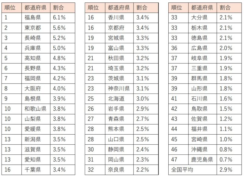 【画像】フクリパ短信