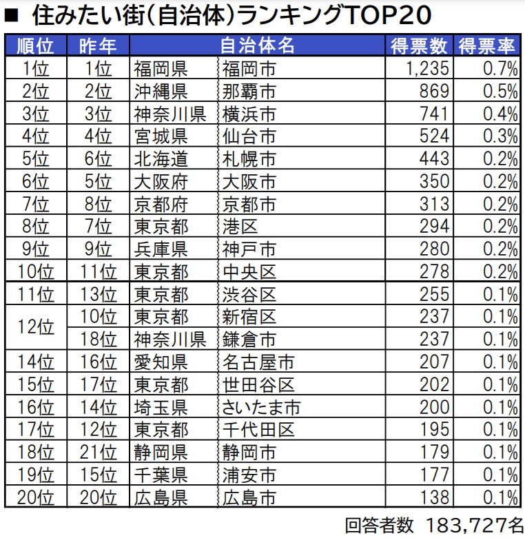 【画像】フクリパ短信