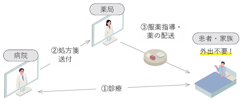 【画像】フクリパ特集