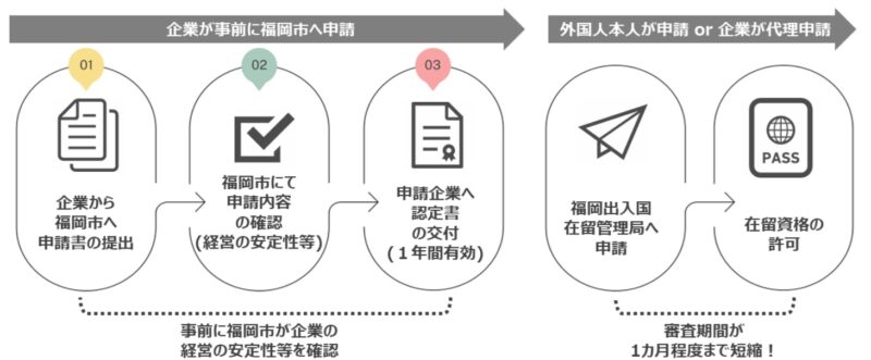 【画像】フクリパ特集