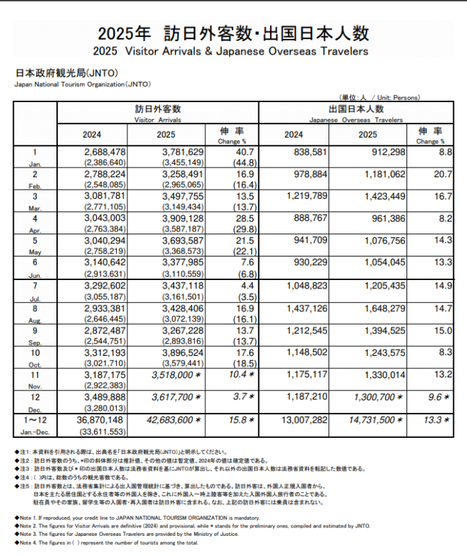 訪日外客数・出国日本人数