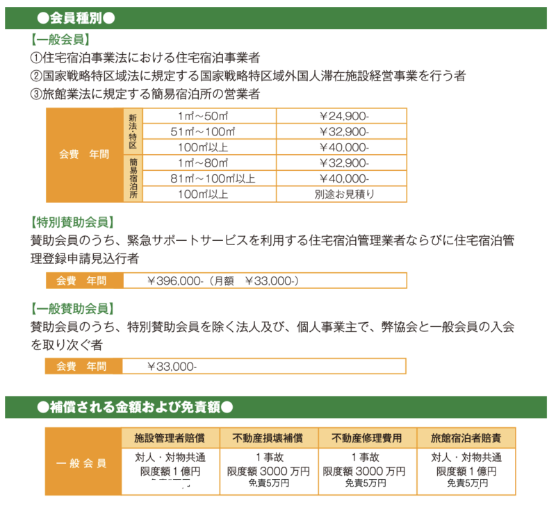 民泊民宿協会　補償