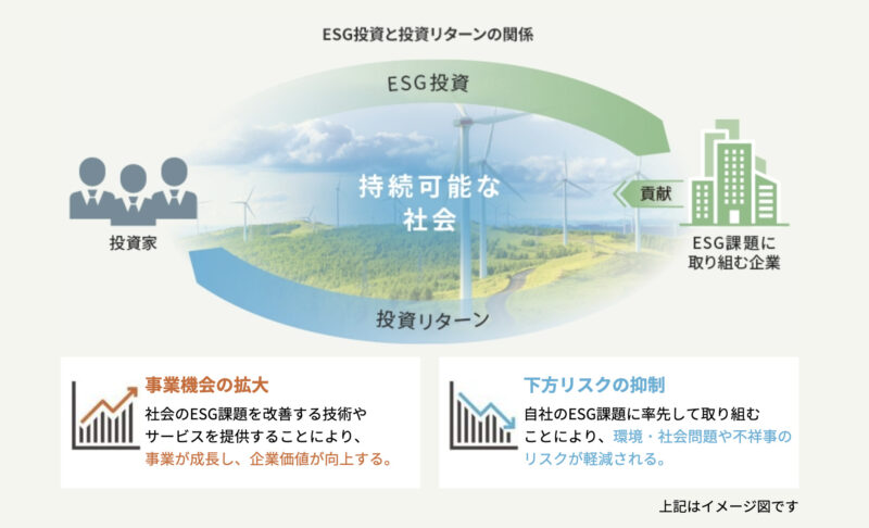 ESG投資とは