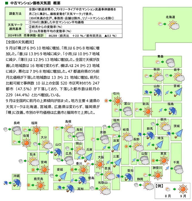 中古マンション価格天気図