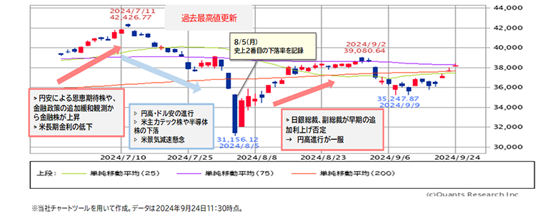 日経平均株価