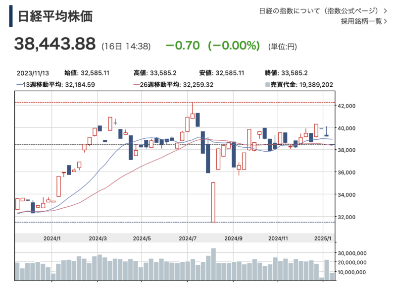 日経平均株価