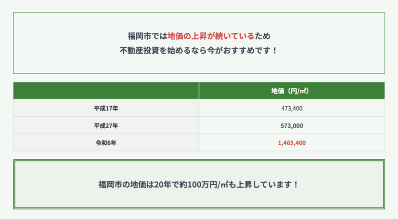 福岡の地価上昇