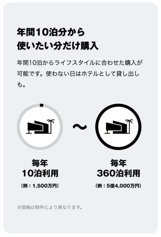 年間10泊分から