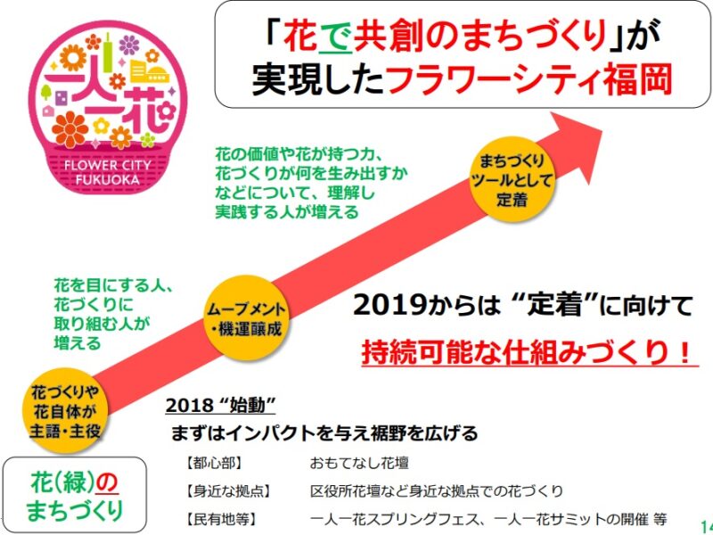 〝花のまち〟福岡がフラワーショーでヒト･カネ･ビジネスを呼び込む