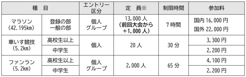 福岡マラソン2025ランナー募集