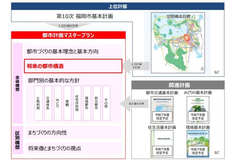 福岡市:2035年への近未来航路。
新たな第10次基本計画が今春スタート