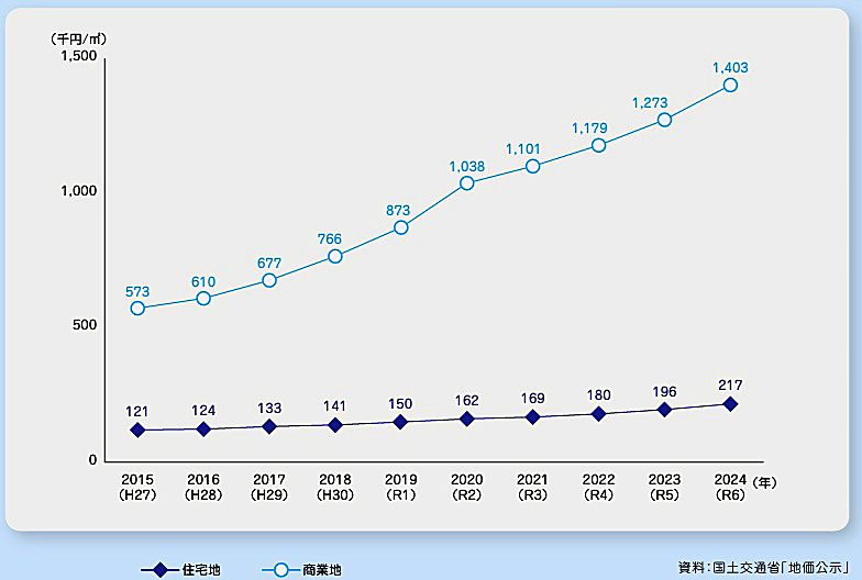 福岡市:2035年への近未来航路。
新たな第10次基本計画が今春スタート