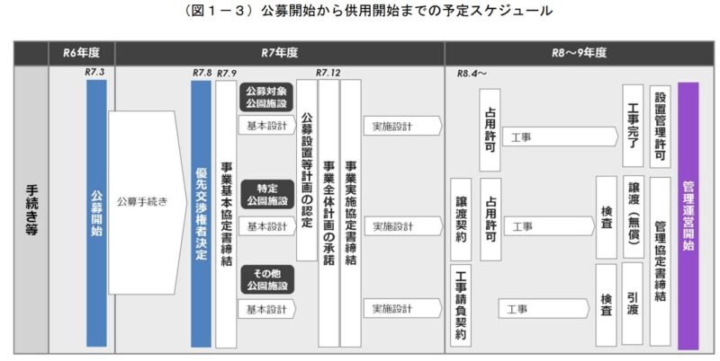 博多駅近隣の音羽公園がパークPFIで生まれ変わる！【福岡市博多区】