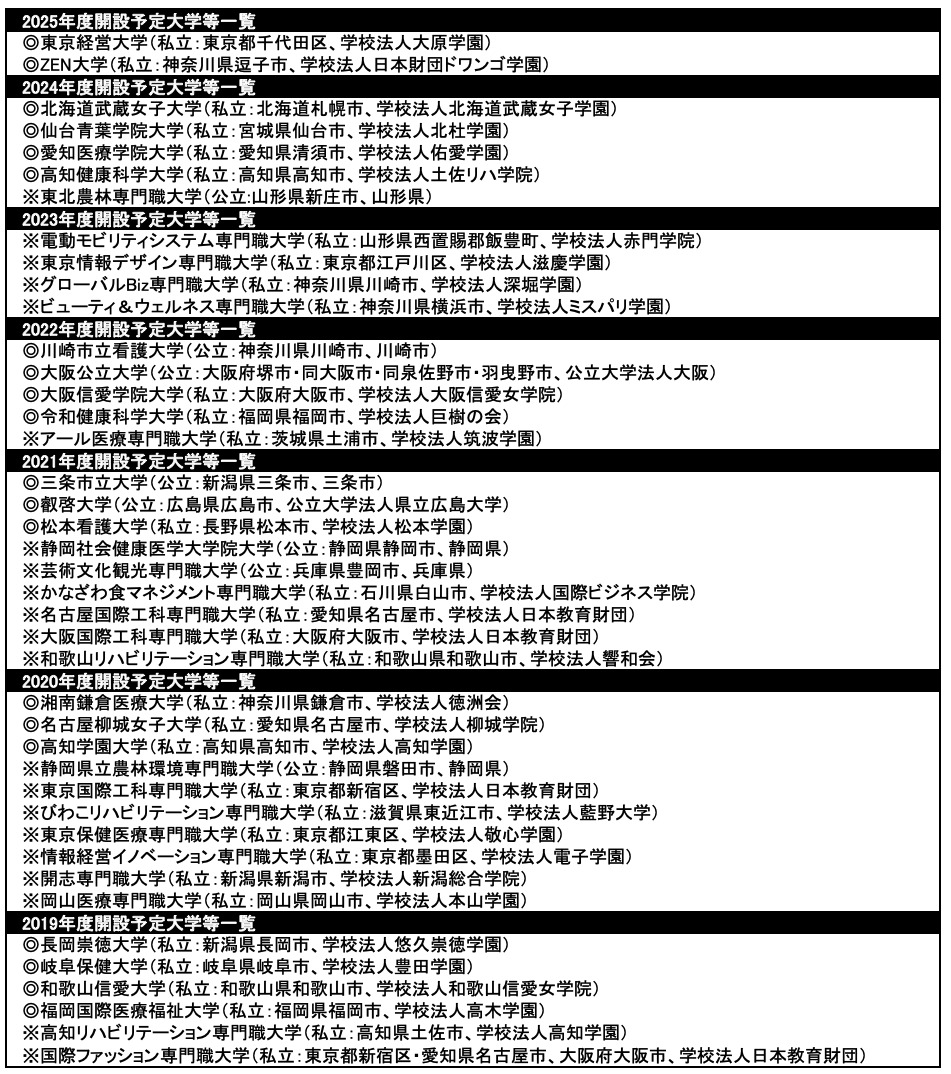 開設予定大学一覧