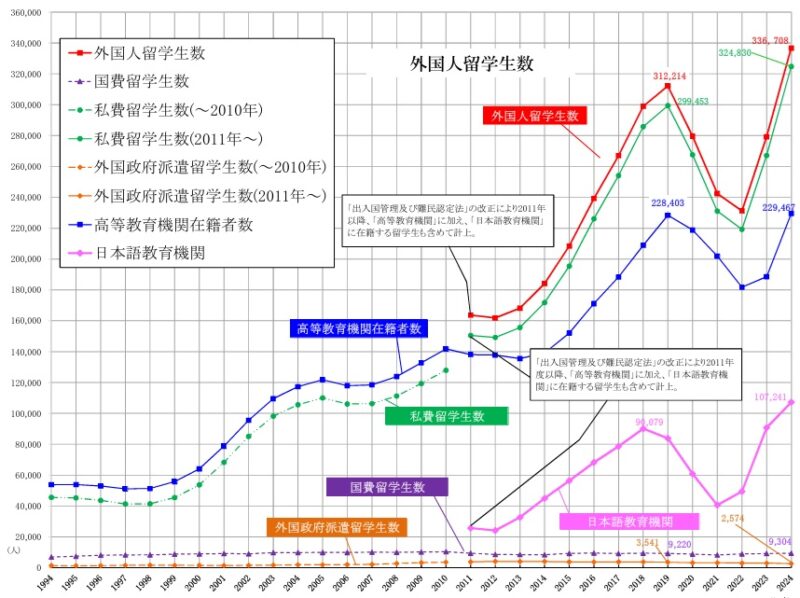 福岡県は「外国人が継続して住みたい」都道府県で2年連続の第2位