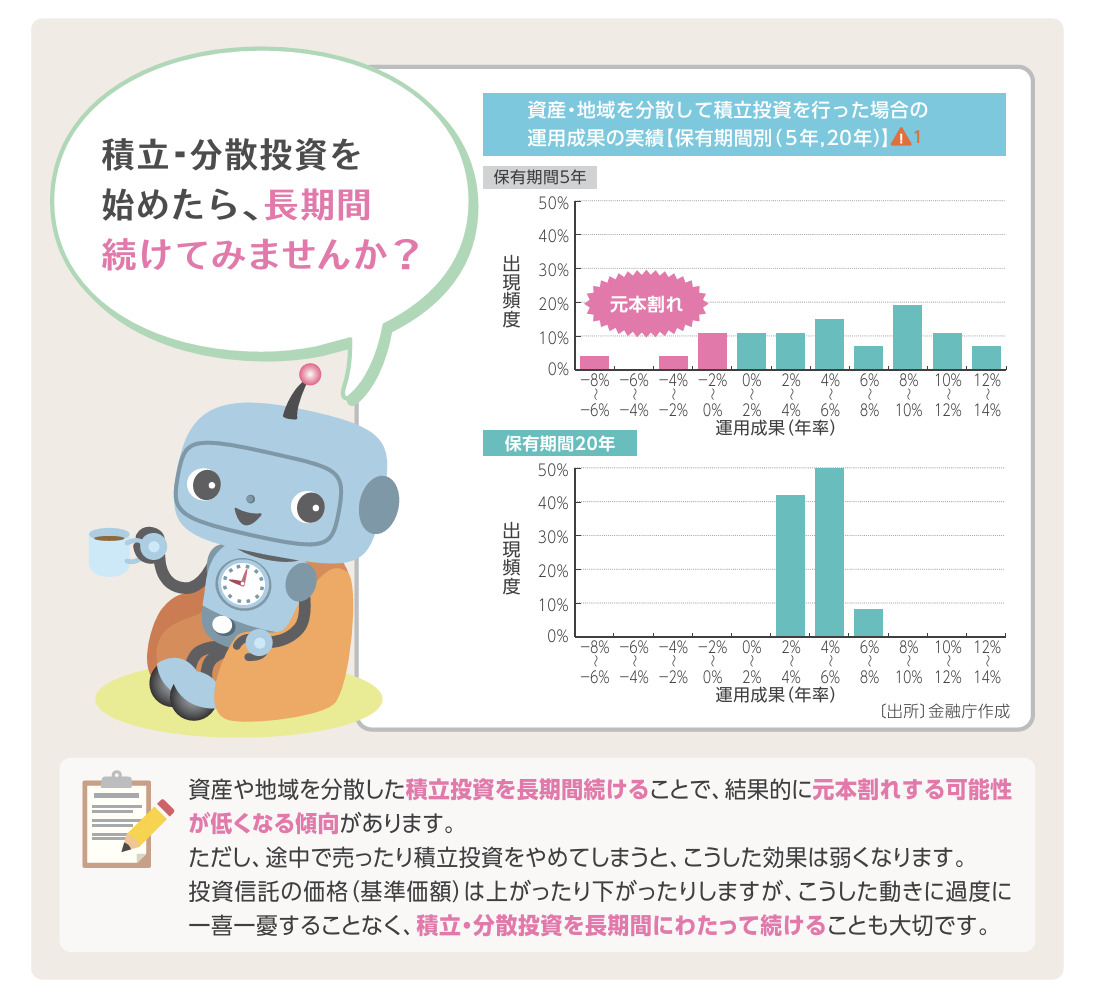 長期投資の効果