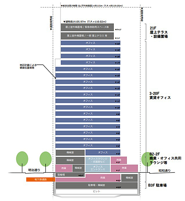 福岡天神センタービルを高さ106ｍ・21階建てビルに建替【福岡市中央区】