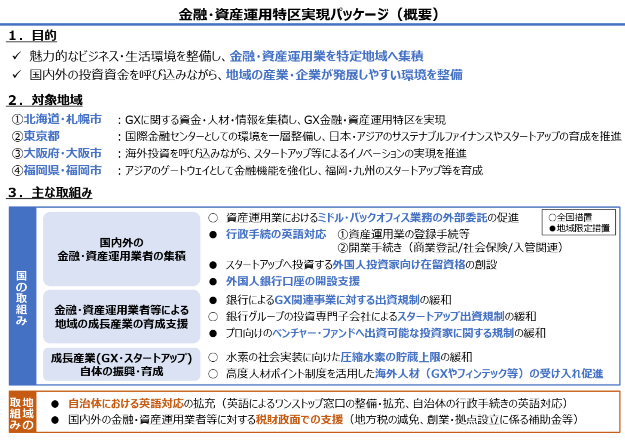 金融・資産運用特区実現パッケージ