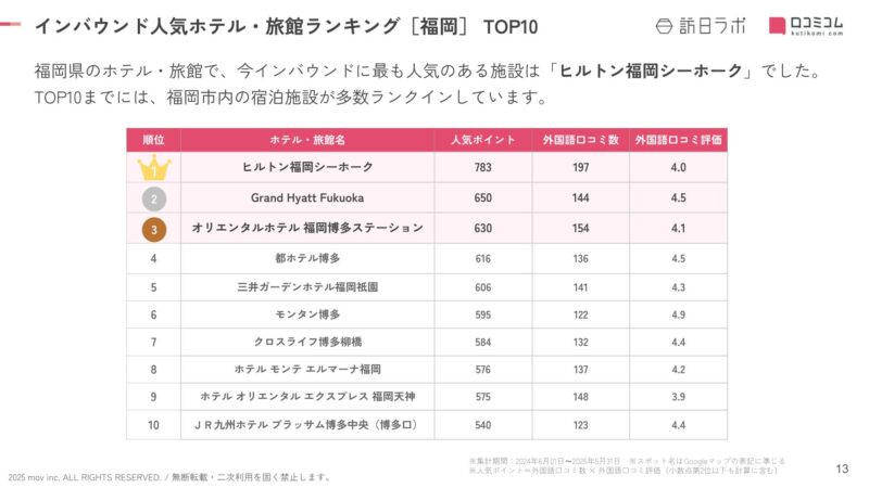 インバウンド観光客に人気のホテルランキングTOP10