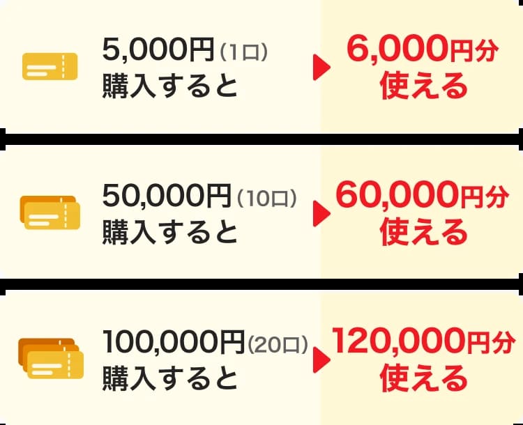 商品券概要_イメージ画像