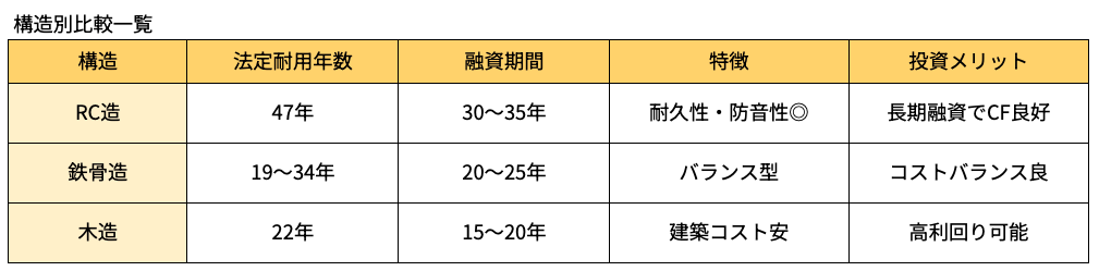 構造別比較一覧