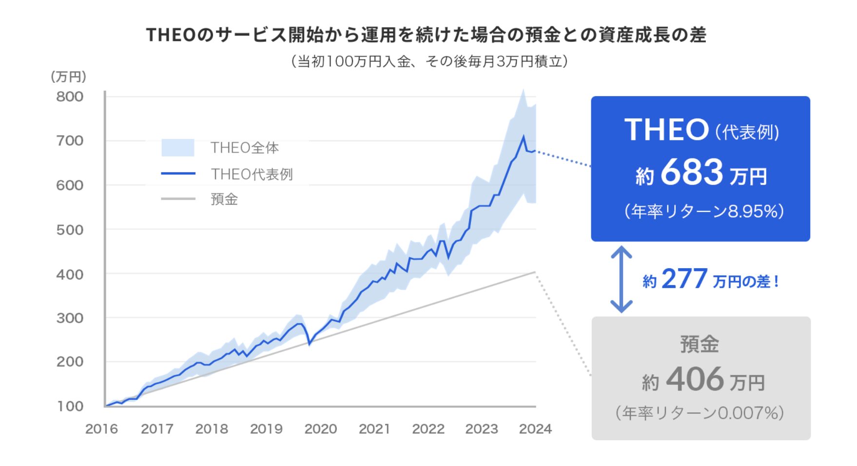 THEO実績