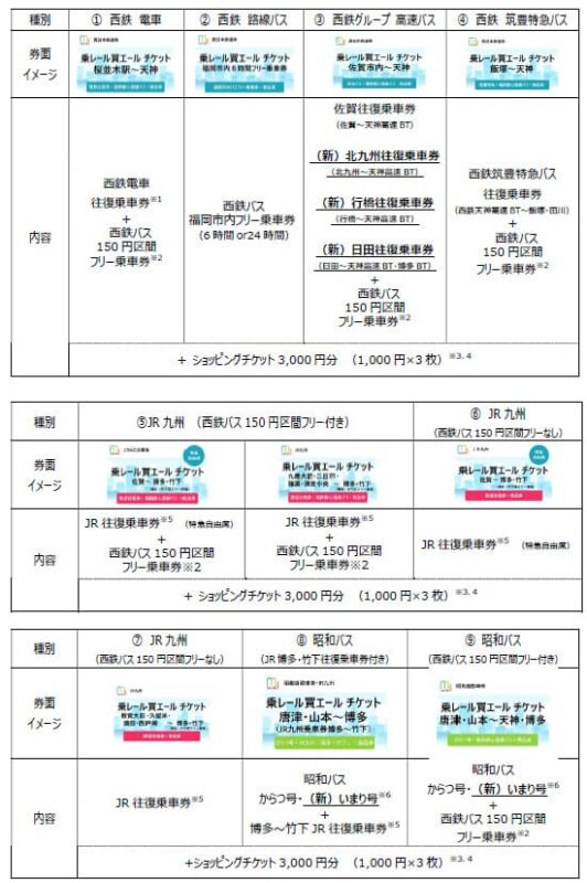 乗レール買エールチケット_利用可能区間例