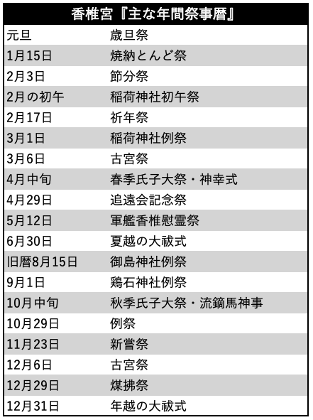 香椎宮『主な年間祭事暦』