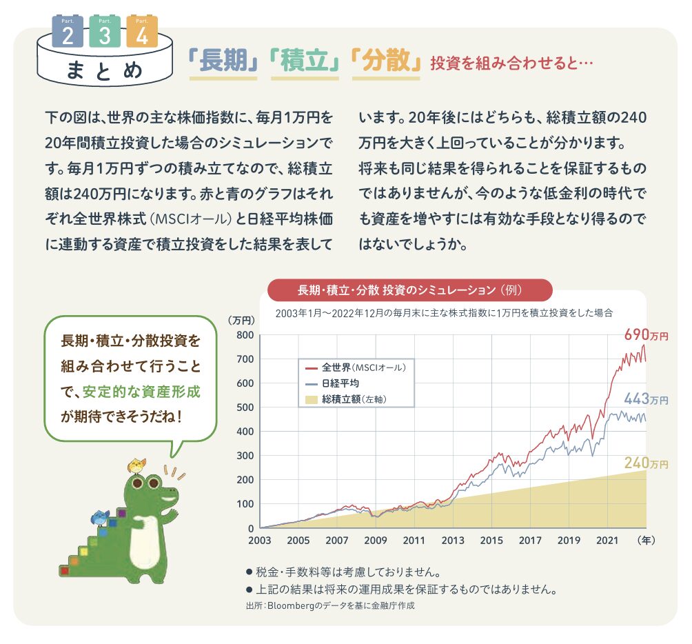 長期・積立・分散 投資のシミュレーション