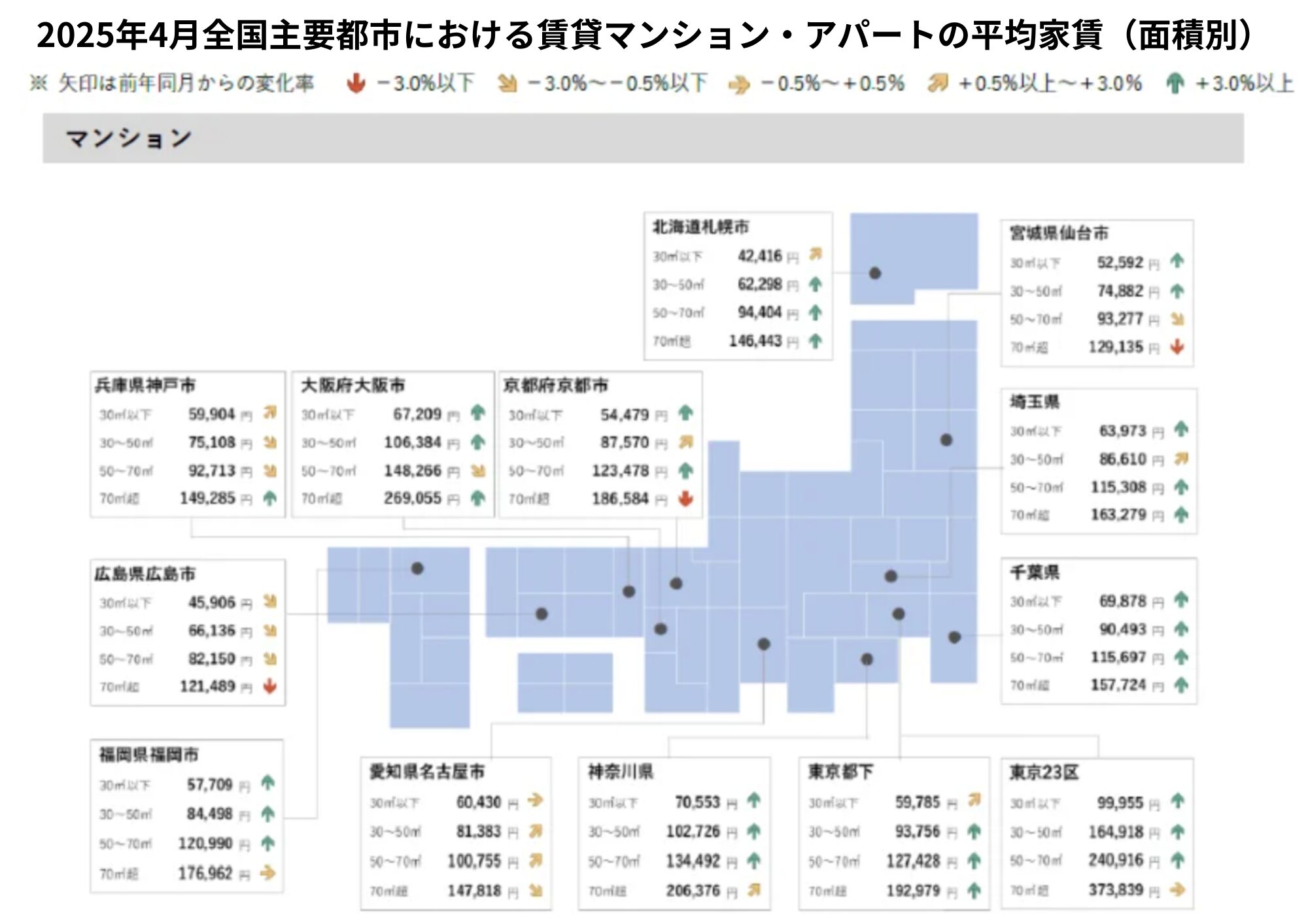 マンション平均家賃