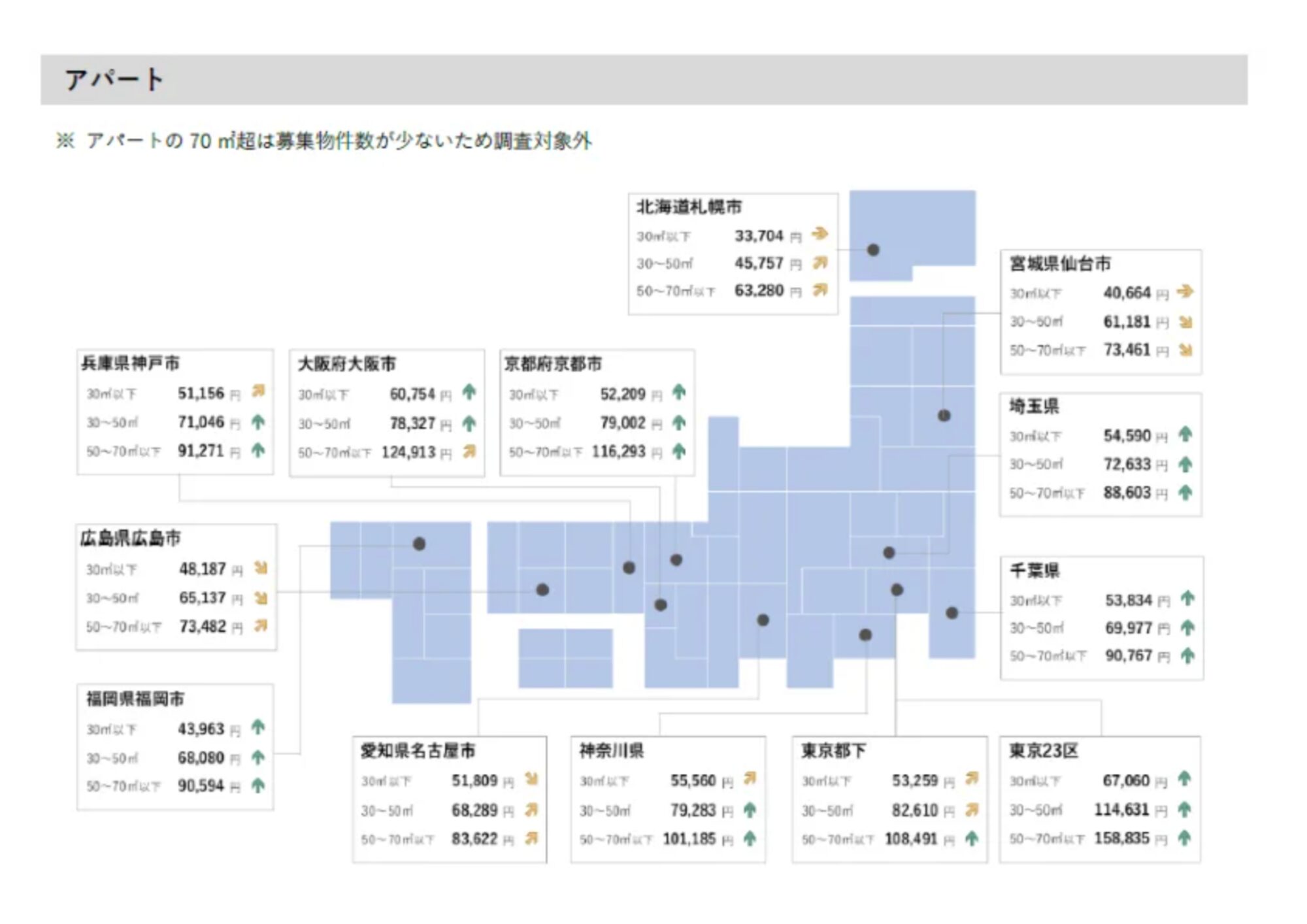 アパート平均家賃