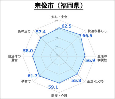宗像市＿ランキング
