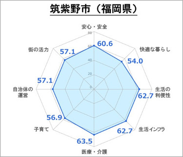 筑紫野市_ランキング