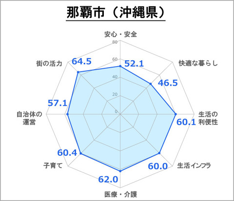 那覇市＿ランキング