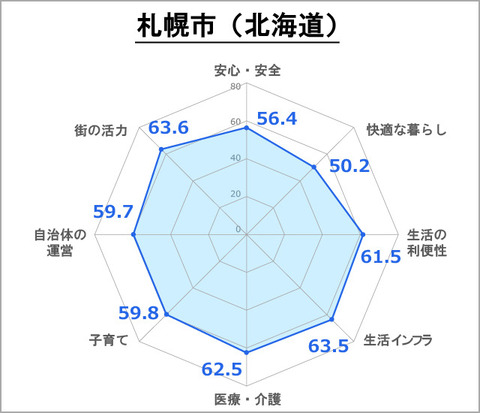 札幌市_ランキング
