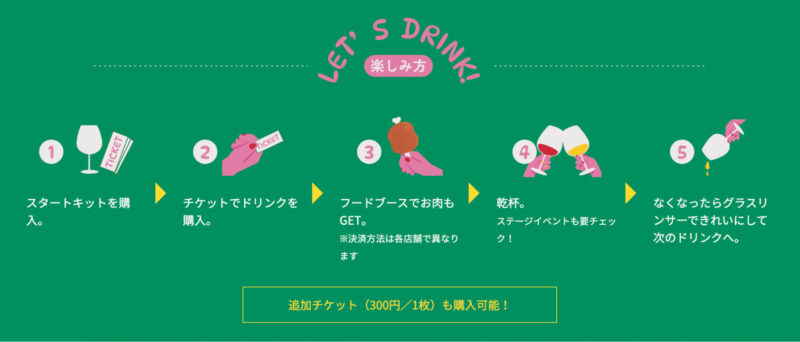 「MEAT&WINE FUKUOKA」チケット情報_画像1
