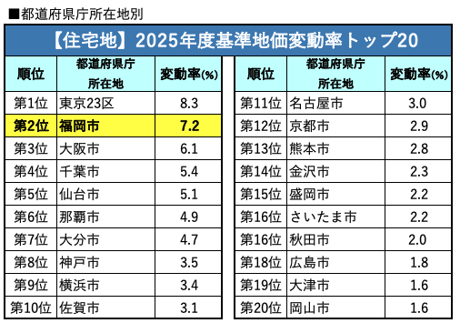 県庁所在地_住宅地